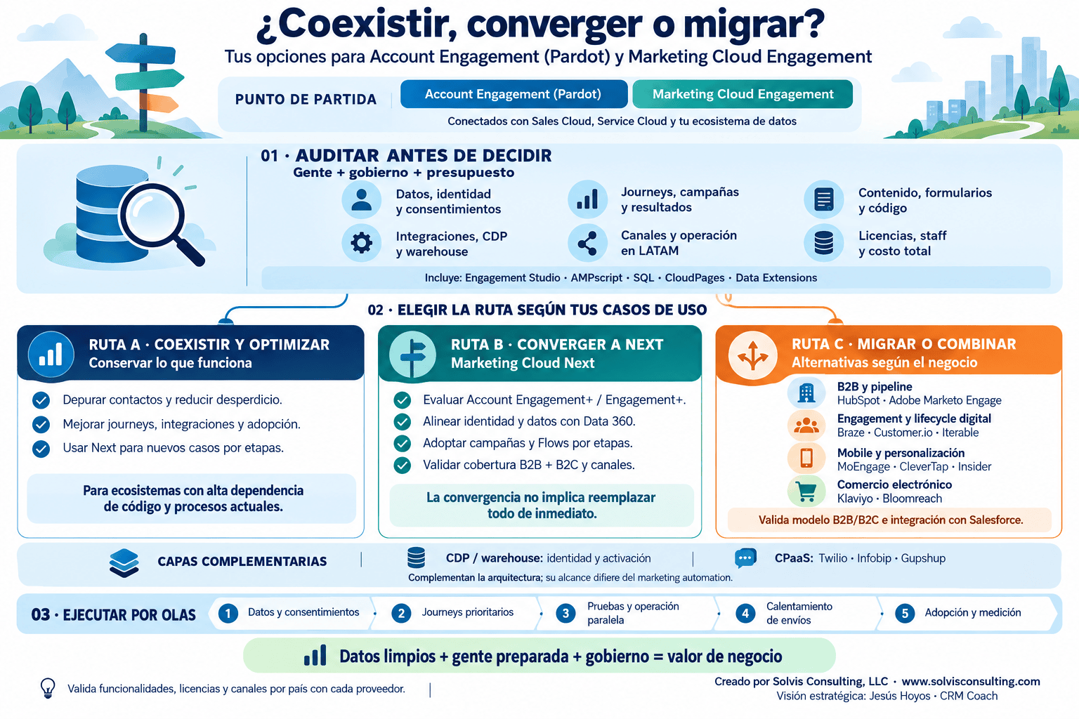 Coexistir, converger o migrar: El futuro del Marketing Cloud Engagment y Pardot