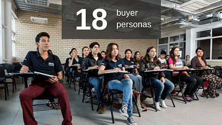 Caso_de_exito_UNITEC_Buyer_Personas