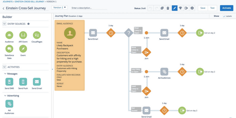 Einstein predictive Salesforce Marketing Cloud Customer Journeys