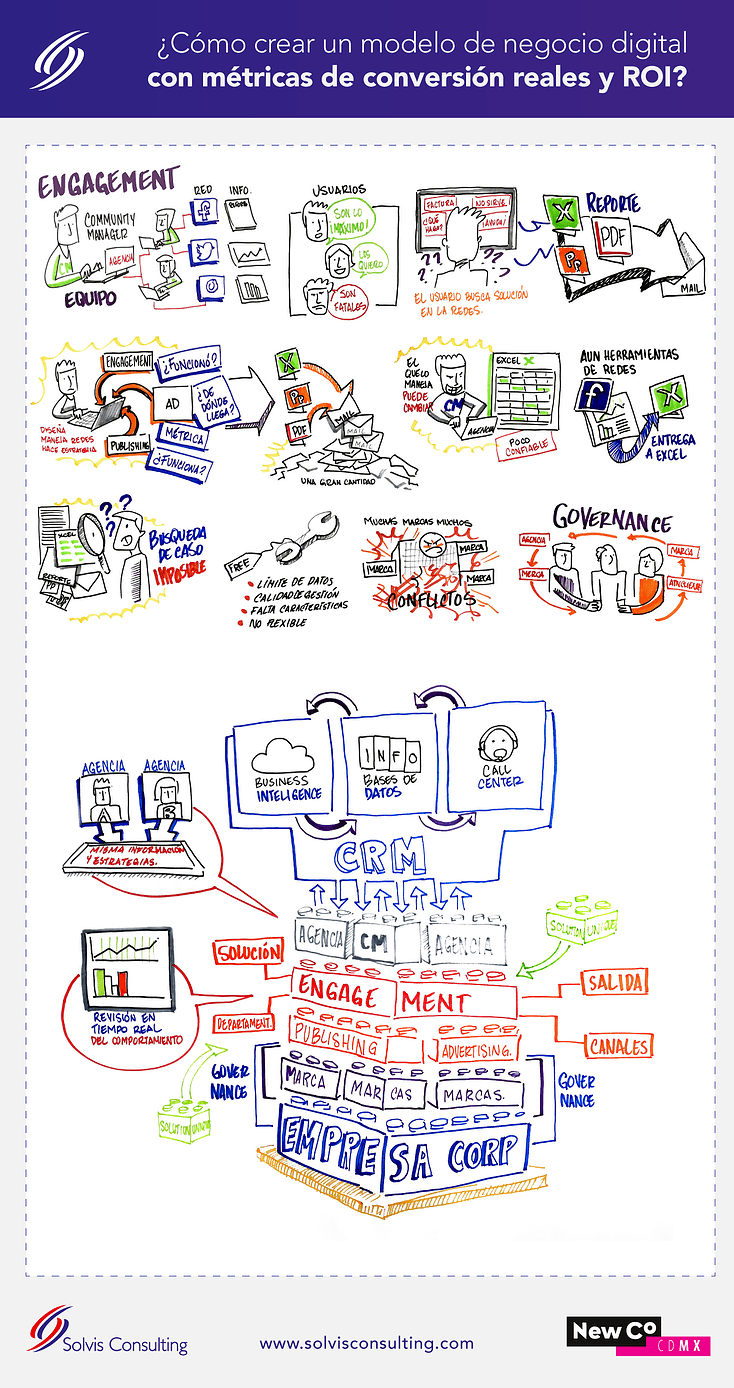 Infografia Customer Engagement Corporativo Solvis Consulting
