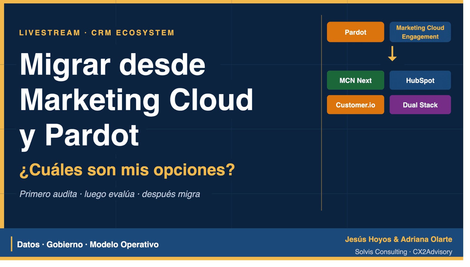 ¿Migrar desde Marketing Cloud y/o Pardot a una nueva plataforma de Customer Lifecycle Management? ¿Cuales son mis opciones?